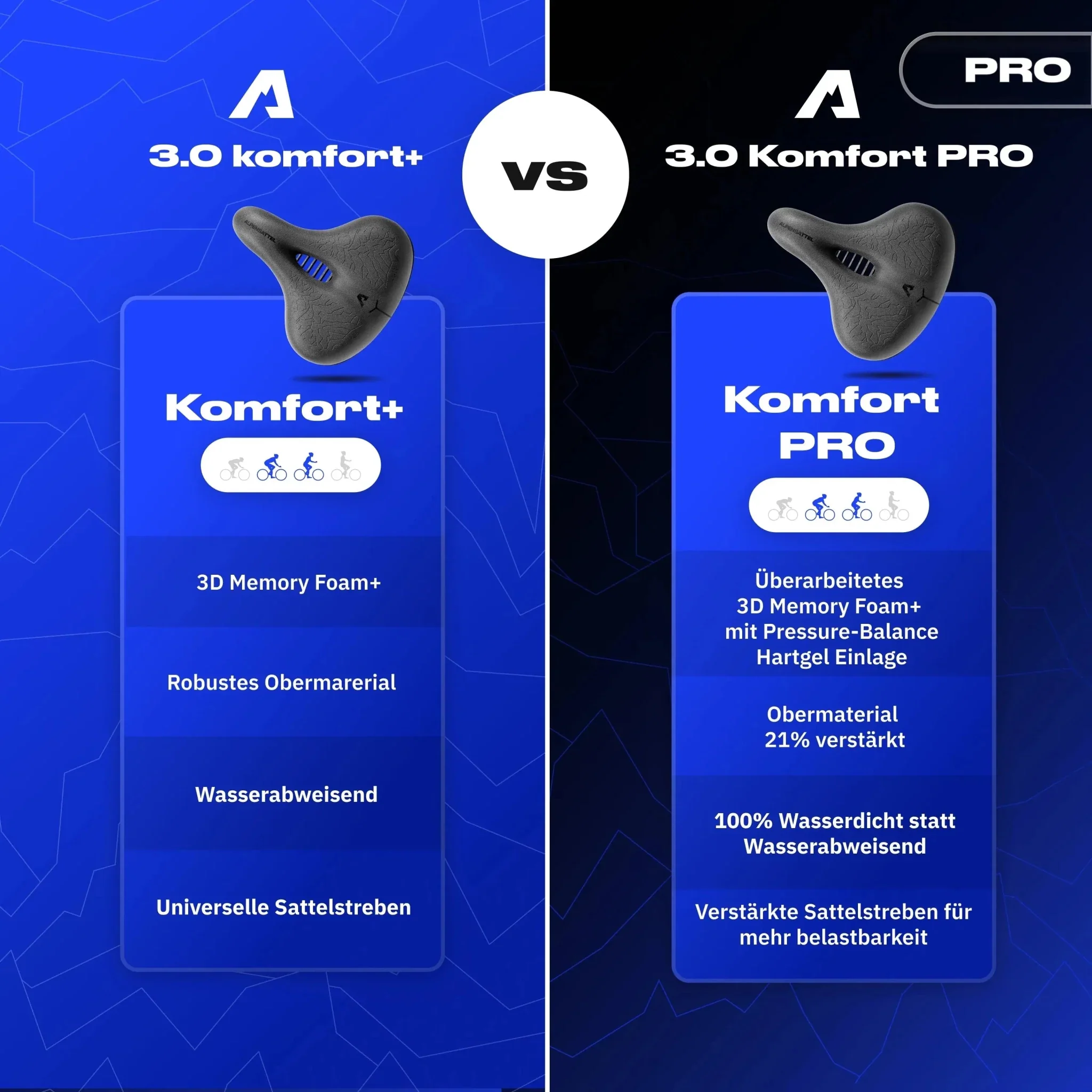 Juni Bundle Komfort Pro S - Image 10