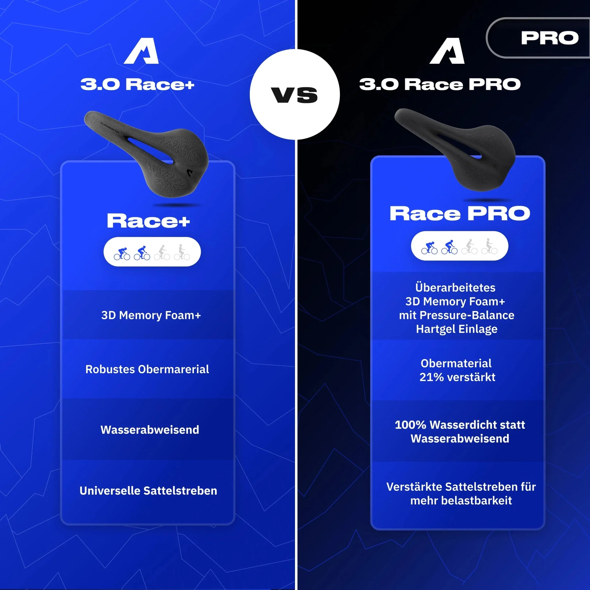 Juni Bundle Race Pro S - Image 9